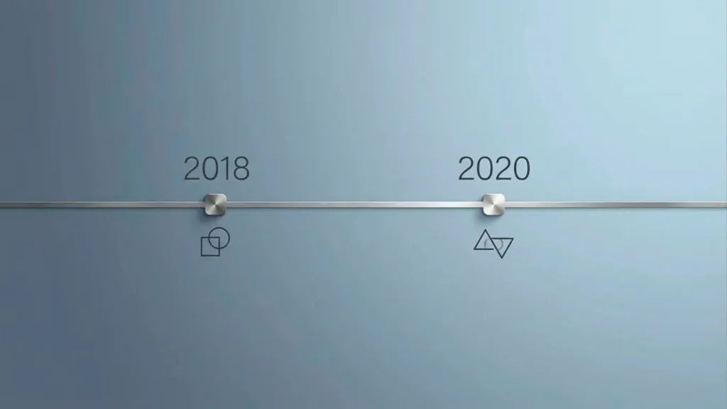 Timeline showing the April 2018 launch of GamStop and the March 2020 mandatory integration milestone.